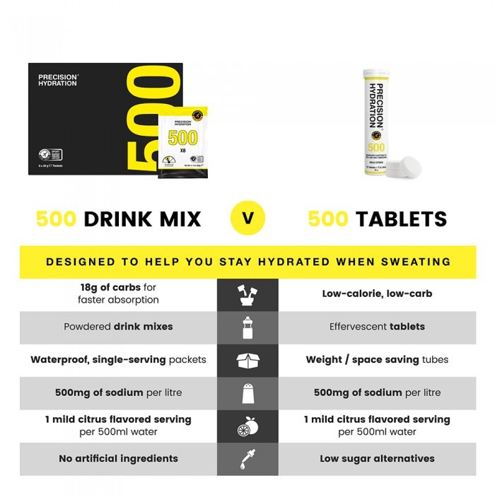 Precision Fuel & Hydration - PH500